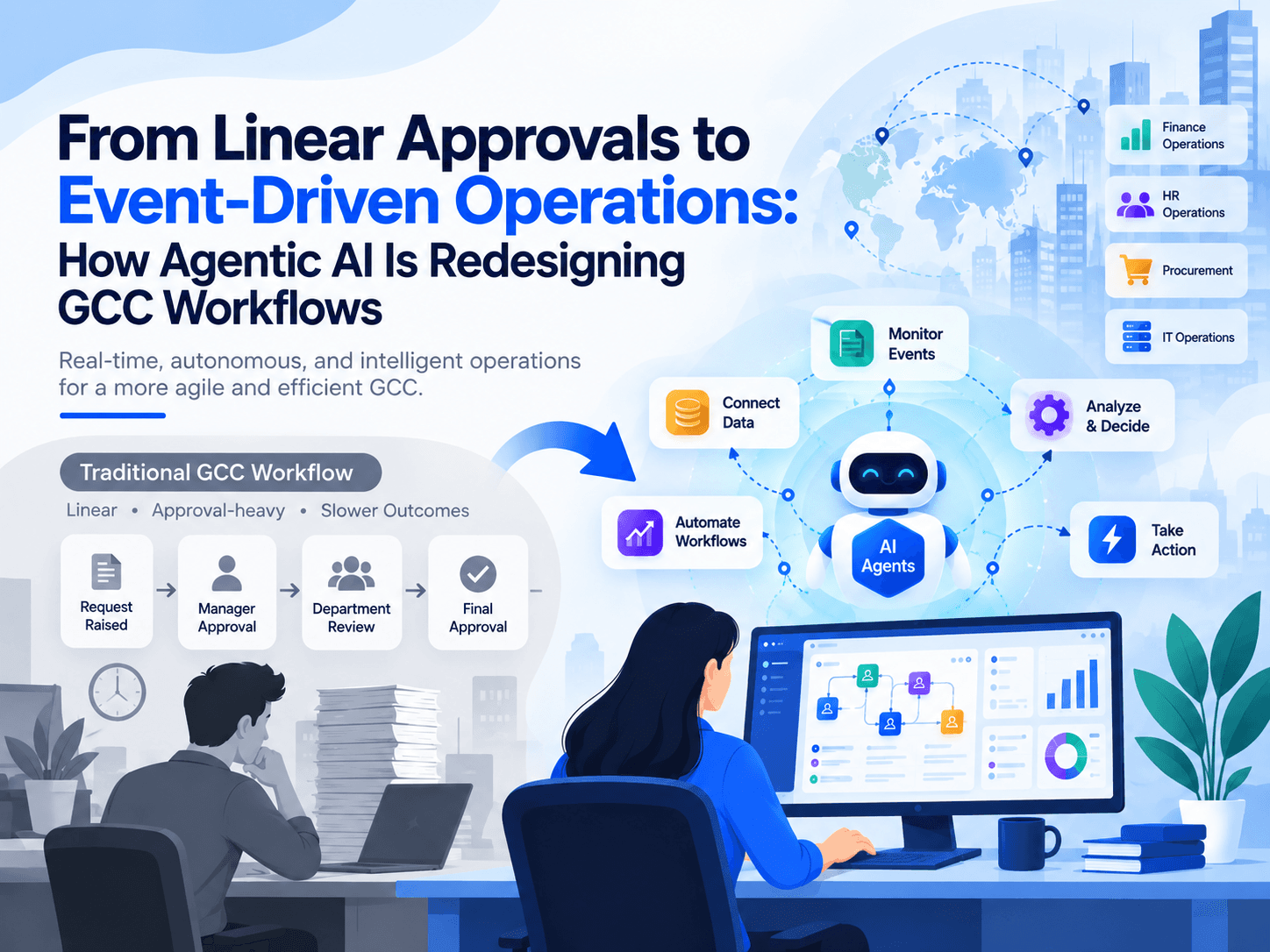 From Linear Approvals to Event-Driven Operations: How Agentic AI Is Redesigning GCC Workflows
