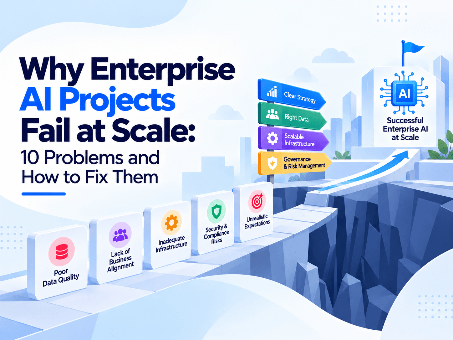 Why_Enterprise_AI_Projects_Fail_at_Scale_10_Problems_and_How_to_Fix_Them